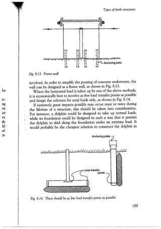 Port designers handbook