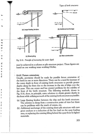 Port designers handbook