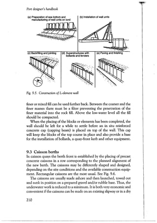 Port designers handbook
