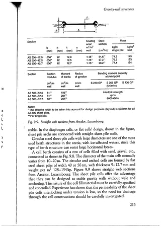 Port designers handbook