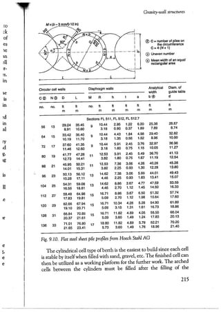 Port designers handbook