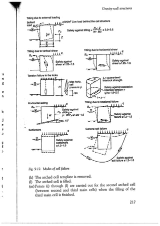 Port designers handbook