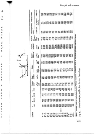 Port designers handbook
