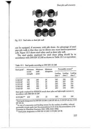 Port designers handbook