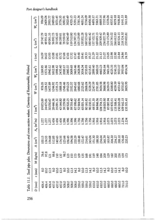 Port designers handbook