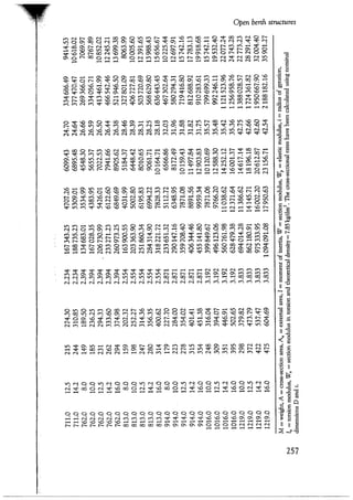 Port designers handbook