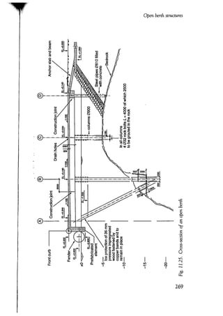 Port designers handbook