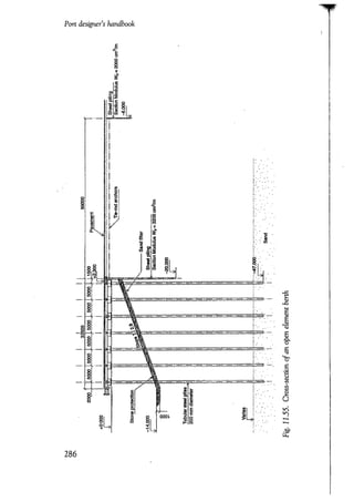 Port designers handbook