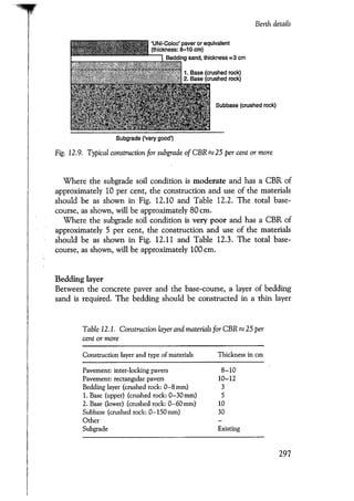 Port designers handbook