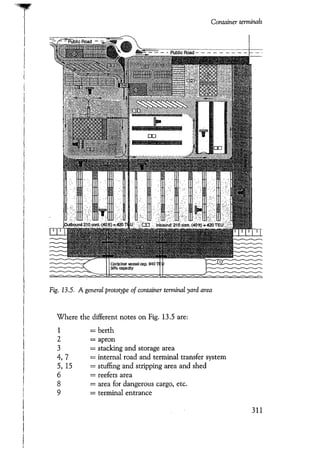 Port designers handbook