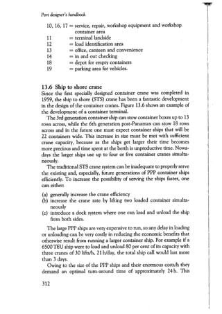 Port designers handbook