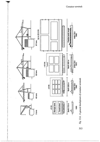 Port designers handbook