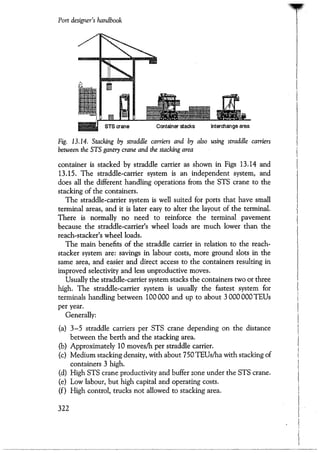 Port designers handbook