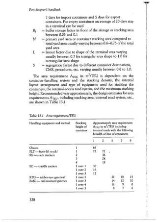 Port designers handbook