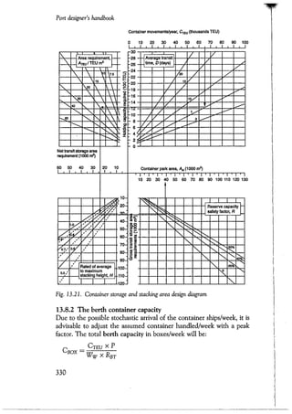 Port designers handbook