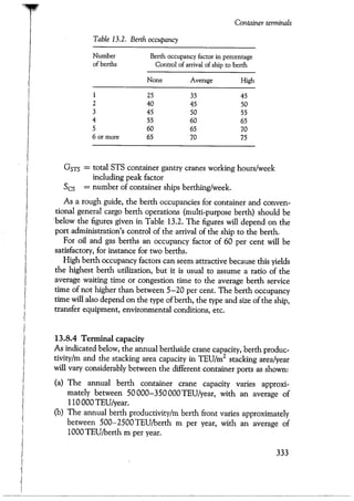 Port designers handbook