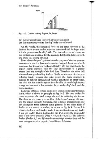 Port designers handbook