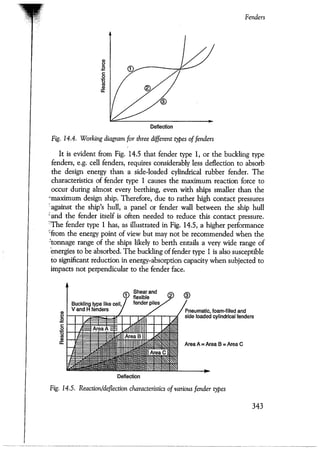 Port designers handbook