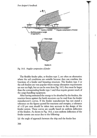 Port designers handbook
