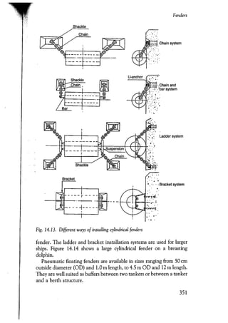 Port designers handbook