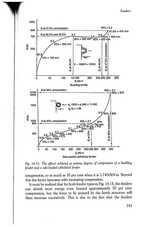 Port designers handbook