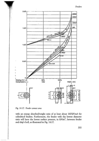 Port designers handbook