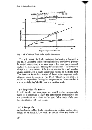 Port designers handbook