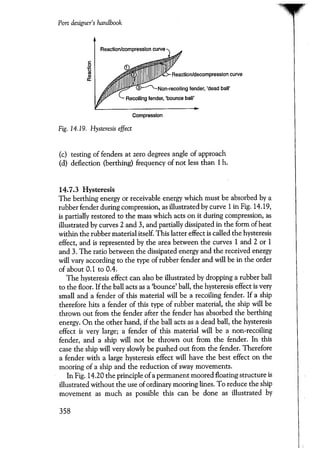 Port designers handbook