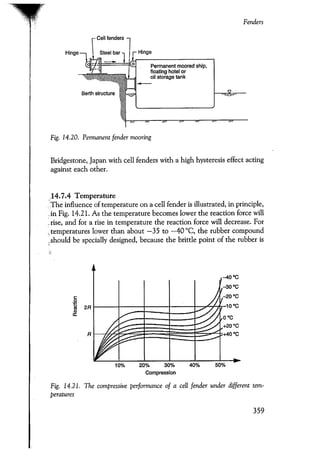 Port designers handbook