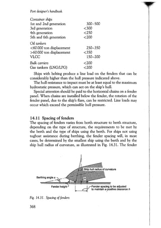 Port designers handbook