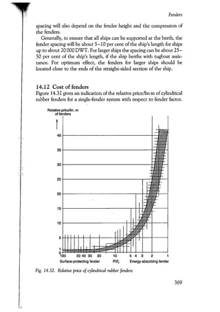 Port designers handbook
