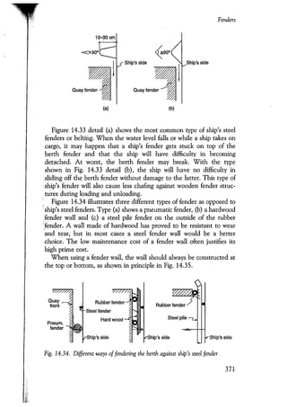 Port designers handbook
