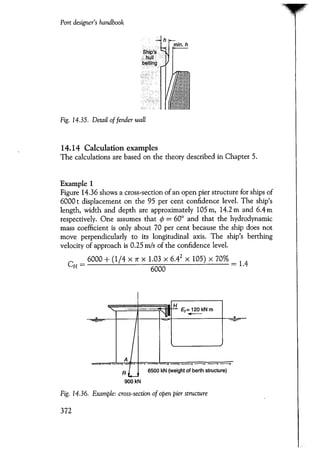Port designers handbook