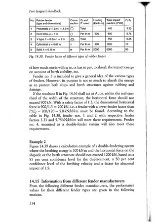 Port designers handbook