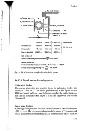 Port designers handbook
