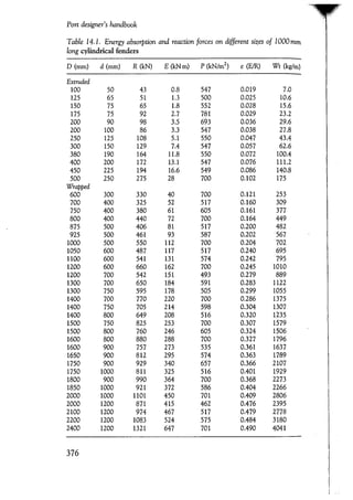 Port designers handbook