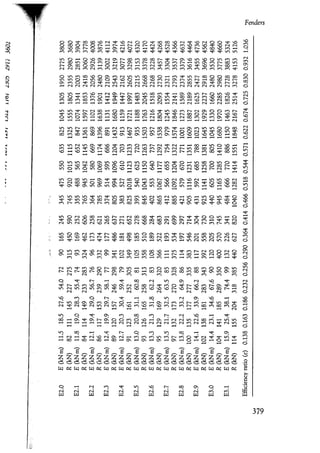 Port designers handbook