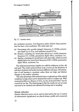 Port designers handbook