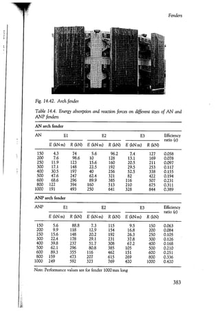 Port designers handbook