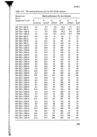Port designers handbook