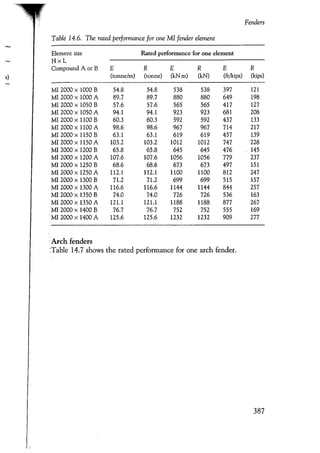 Port designers handbook