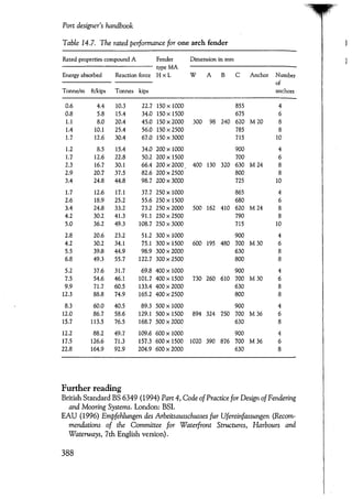 Port designers handbook