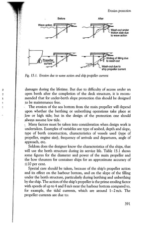Port designers handbook