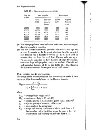 Port designers handbook