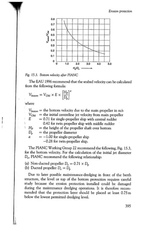 Port designers handbook