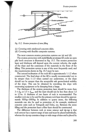 Port designers handbook