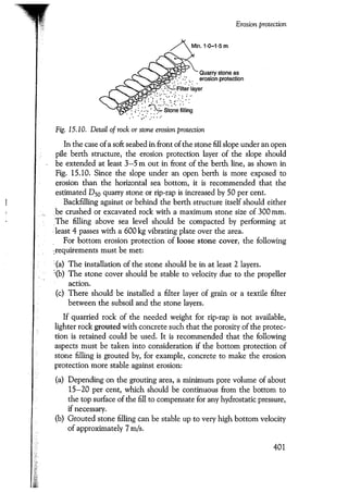 Port designers handbook