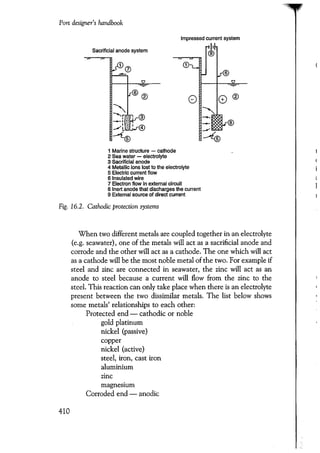 Port designers handbook