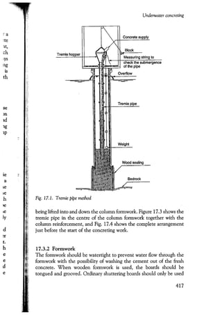Port designers handbook
