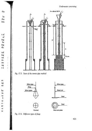 Port designers handbook